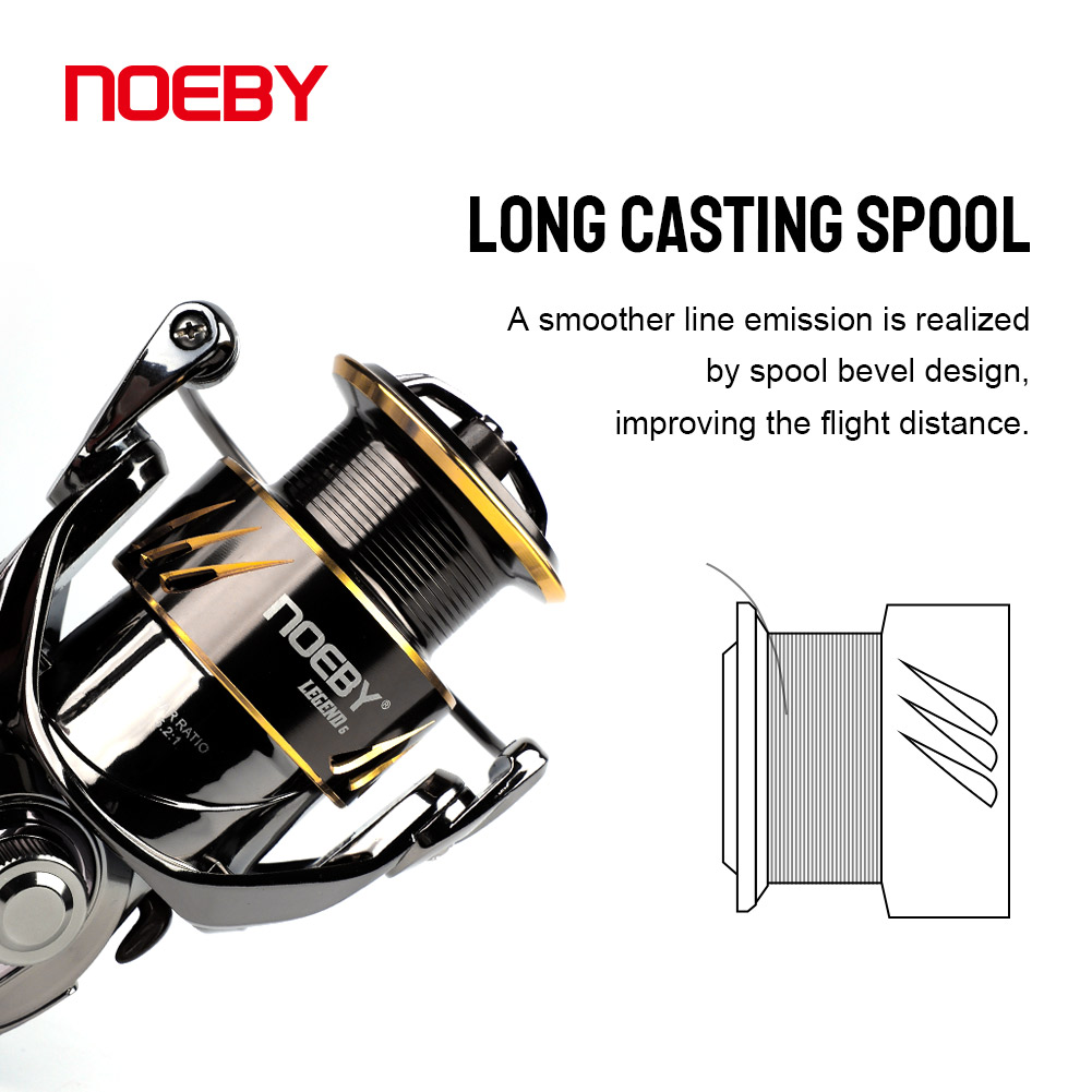 Noeby kołowrotek spinningowy 2 – Abu Garcia Reel Max recenzja i cena